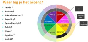 Met deze praktische stappen zorg je voor een inclusievere afdeling Communicatie