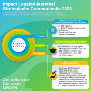 Impact Logeion-leerstoel Strategische Communicatie in 2023